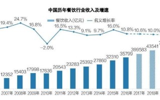 从事餐饮业怎么样（从事餐饮行业有前途吗）