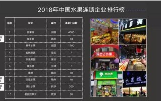 连锁水果店利润有多大,连锁店生意怎么样啊