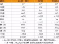 古茗二期收入怎么样（古茗二期项目）