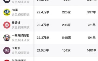 在百分茶上班怎么样（百分茶热量）