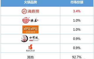火锅店利润和成本,一家火锅店一年利润怎么样啊