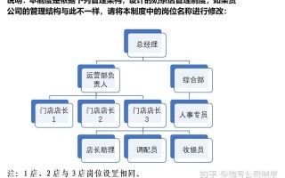 如何经营管理一家奶茶店,怎么样管理一个奶茶店员工