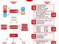 餐饮怎么样运营（餐饮怎么样运营赚钱）