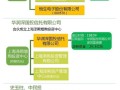怎么样的投资伙伴（怎么样的投资伙伴）