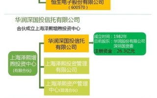 怎么样的投资伙伴（怎么样的投资伙伴）