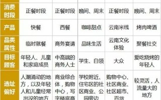 餐饮店选址工作怎么样（餐饮店选址工作怎么样啊）