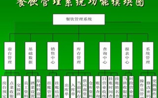 餐饮管理与服务怎么样（餐饮管理有限公司和餐饮服务公司的区别）