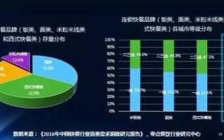米线行业前景分析,米线市场的前景