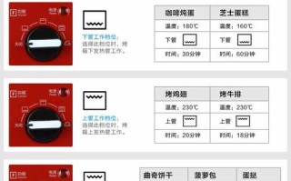 烤箱上下管标志是哪个,烤箱上下管的用处