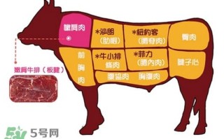 牛排是牛的哪里（丹佛牛排是牛的哪里）