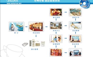 餐客管理系统怎么样（餐客一体怎么调）