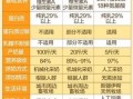 开奶站利润怎么样（开奶站利润怎么样计算）