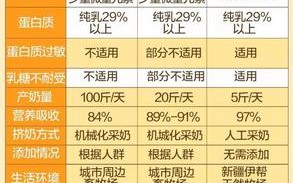 开奶站利润怎么样（开奶站利润怎么样计算）