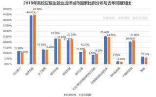 就业，到底是选择县城的事业、行政单位好?还是城市的公司好,幸福城市加盟怎么样啊