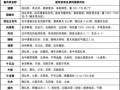 醋的标准0011s是什么意思,陈zy是谁