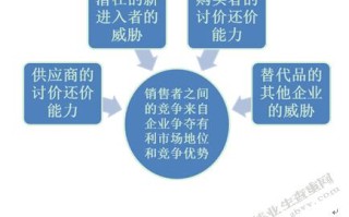 市场竞争力怎么样（市场竞争力主要包括哪几部分）