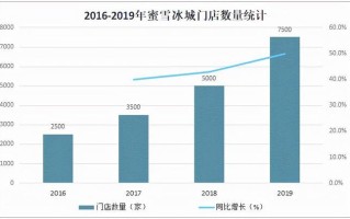 为什么蜜雪冰城怎么样（蜜雪冰城优势劣势分析）