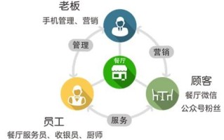 怎么样管理好餐饮团队（餐饮团队是什么意思）