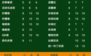 一点点是什么时候创立的,一点点的知名度
