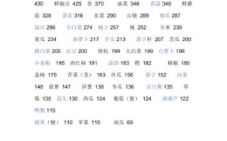 哪里含钾高（含钾最高食物排行）