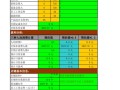 餐饮怎么样算成本（一桌100元的餐的成本需要多少）