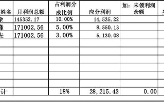 餐饮的利润一般多少,开食品店利润怎么样啊