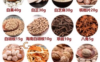 卤料技术培训的费用是多少,学做卤料哪里学好