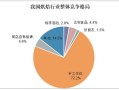 烘培行业到底怎么样（烘焙行业现在前景如何）