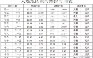 獐子岛开海时间,