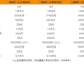 加盟闪八怎么样（闪八加盟要多少钱）