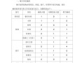 做人事和餐厅服务员哪个更好,餐饮做人力资源怎么样啊