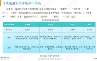 奶茶店全国市场怎么样（奶茶店发展前景分析）