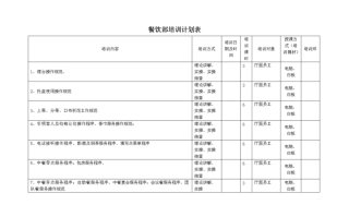 职业餐饮网新店开业作为店长都需要做哪些工作计划,职业餐饮网培训怎么样啊