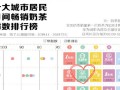2023奶茶行业前景及趋势,2017奶茶行业怎么样知乎