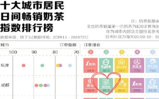 2023奶茶行业前景及趋势,2017奶茶行业怎么样知乎