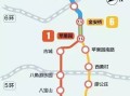 投资1号果园怎么样（北京1号线去平果园）