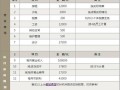 做奶茶行业利润怎么样（做奶茶行业利润怎么样啊）