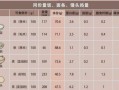 馒头热量在哪里（5个馒头的热量）