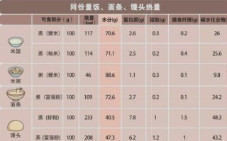 馒头热量在哪里（5个馒头的热量）