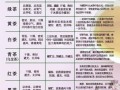 茶叶放在哪里保存最好（茶叶正确的储藏方法）