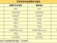奶茶团购佣金一般多少,奶茶店加入团购怎么样呢