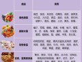 哪里含叶酸（含有叶酸的食物）