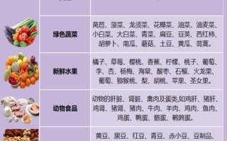 哪里含叶酸（含有叶酸的食物）