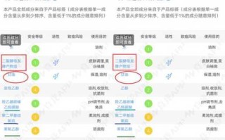 什么机构可以检测化妆品成分,查成份哪里查出来