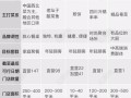 9毛9集团底下有几个子品牌,九毛九工资待遇怎么样