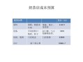 奶茶成本和利润怎么算,奶茶店收益怎么样啊