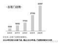 古茗利润怎么样（古茗利润怎么样知乎）