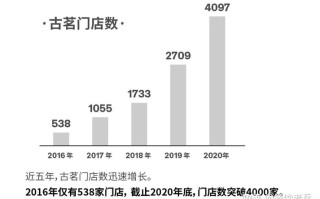 古茗利润怎么样（古茗利润怎么样知乎）