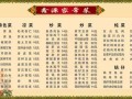 菜谱哪里有卖（菜谱哪里有卖的多少钱一本）
