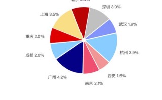 小红书男性用户多吗,柠檬达人生意怎么样好做吗